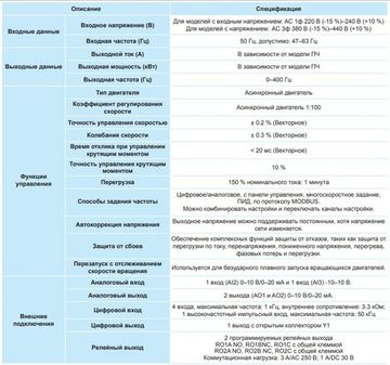 Преобразователь частоты INVT GD20 0,75 кВт 220 В (GD20-0R7G-S2) с панелью управления