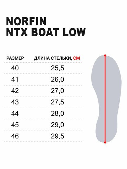 Ботинки NORFIN NTX Boat Low YL