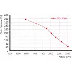 Мотор-колесо RE250F-4E-AC0 для прямоугольного вентилятора