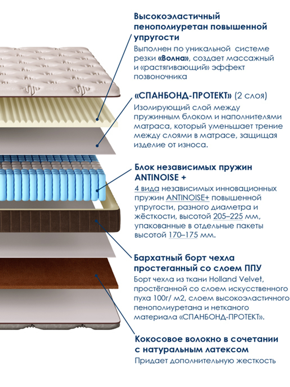 Матрас "Империал" 90/120х200