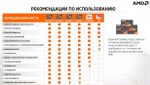 Ультрабук Lenovo Yoga Slim7 Carbon 14 ACN6. CPU: Ryzen 7 5800U, RAM: 16Gb, SSD: 512Gb, GPU: AMD Radeon, OS: DOS, LCD: 2880х1800 пикс. 90Hz, Состояние: B1
