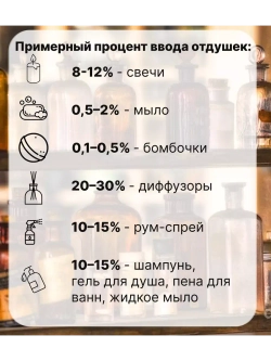 Отдушка Клубника 100 гр