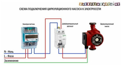 Циркуляционный насос Valfex VCP 32-60G (180 мм) (93 Вт) RS32/6G-180