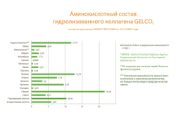 АМИНОКИСЛОТНЫЙ_ПРОФИЛЬ_Страница_2