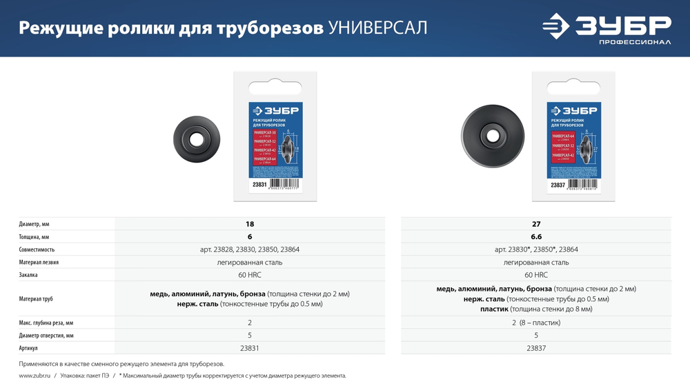 ЗУБР Универсал-32, 3-32 мм, труборез для меди и алюминия, Профессионал (23830)