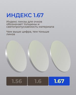 Полимерная линза Synchrony by Zeiss Single Vision AS 1.67