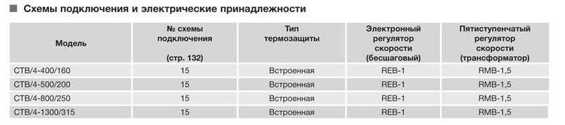 Крышный вентилятор Soler Palau CTB/4-500/200