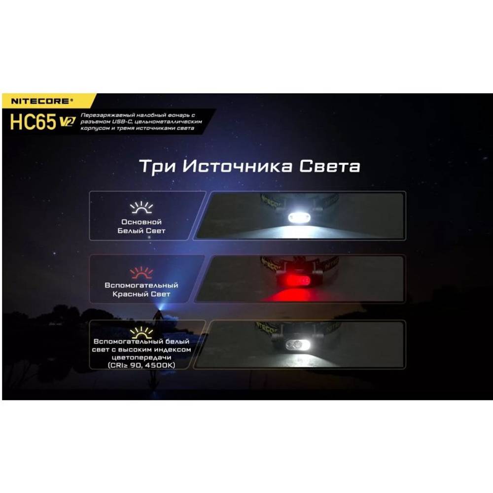 Фонарь налобный Nitecore HC65 v2 светодиодный 1750 люмен