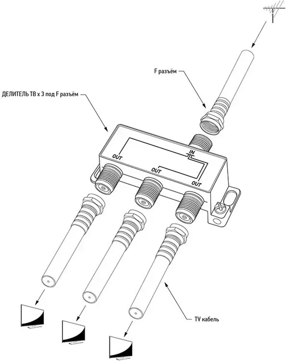 Разветвитель антенный на 3ТВ 5-1000MHz