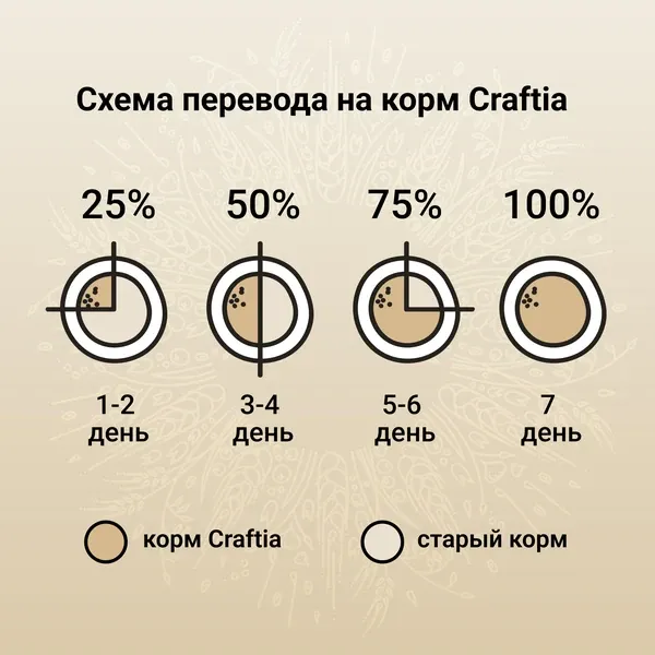 Сухой корм CRAFTIA NATURA для взрослых собак миниатюрных и мелких пород из ягненка с перепелкой