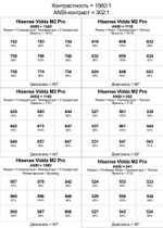 Проектор Hisense Vidda M2 Pro