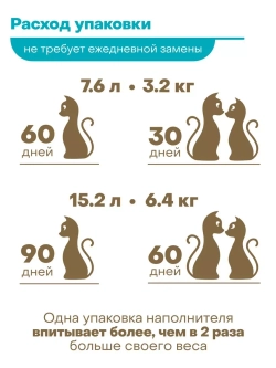 силикагелевый наполнитель для чувствительных кошек, 15.2 л