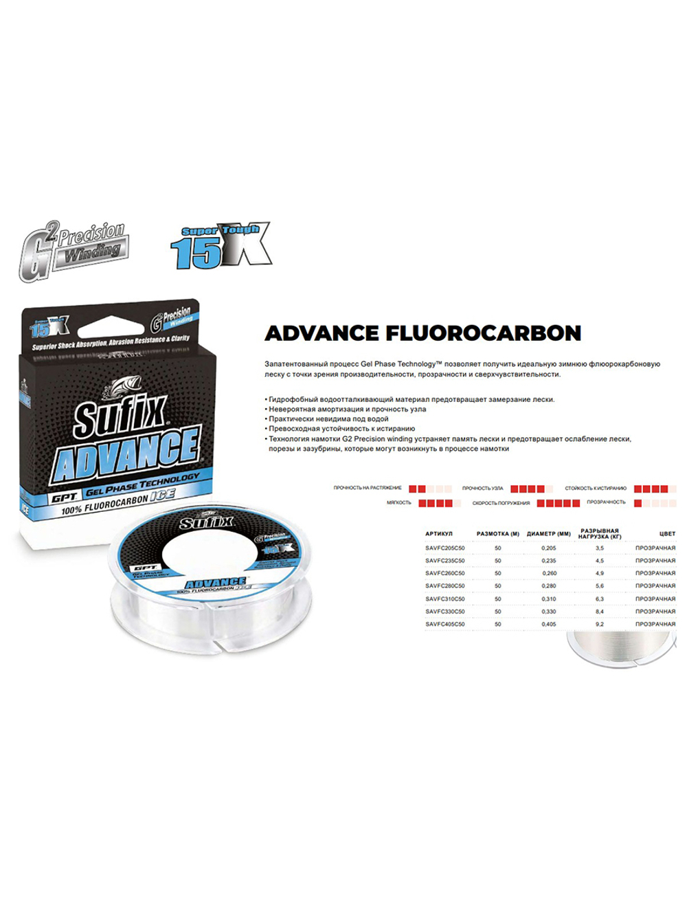 Леска для рыбалки флюорокарбоновая Sufix Advance Fluorocarbon прозрачная 50 м 0,280 мм 5,6 кг
