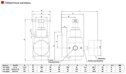 YR6000-06 Регулятор давления нержавеющая сталь