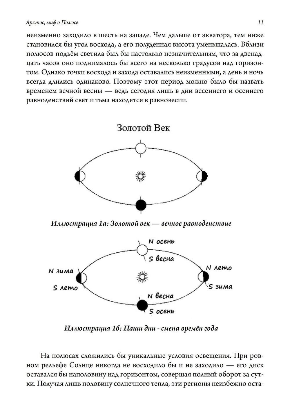 Арктос, миф о полюсе