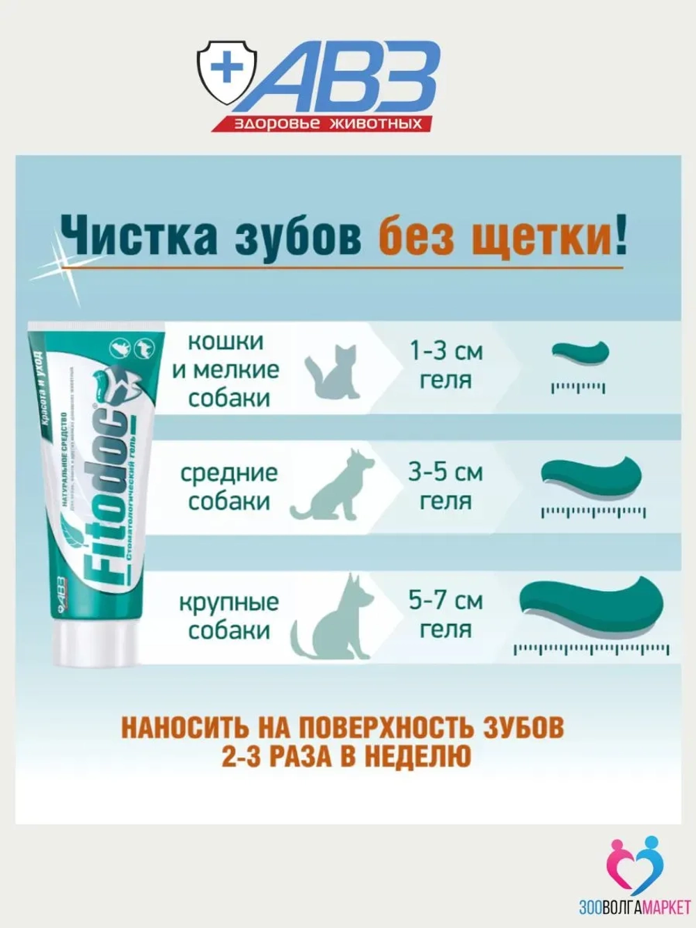 FitoDoc гель стоматологический для домашних животных, 75 мл