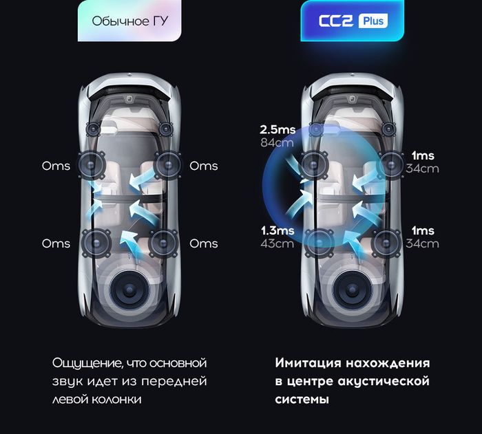 2DIN магнитола - Teyes CC2 PLUS монитор 7" IPS на Android 10, Быстрая, 4G SIM-слот