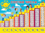 Плакат А2 "Состав числа" 1.0001247 (Мир поздравлений)