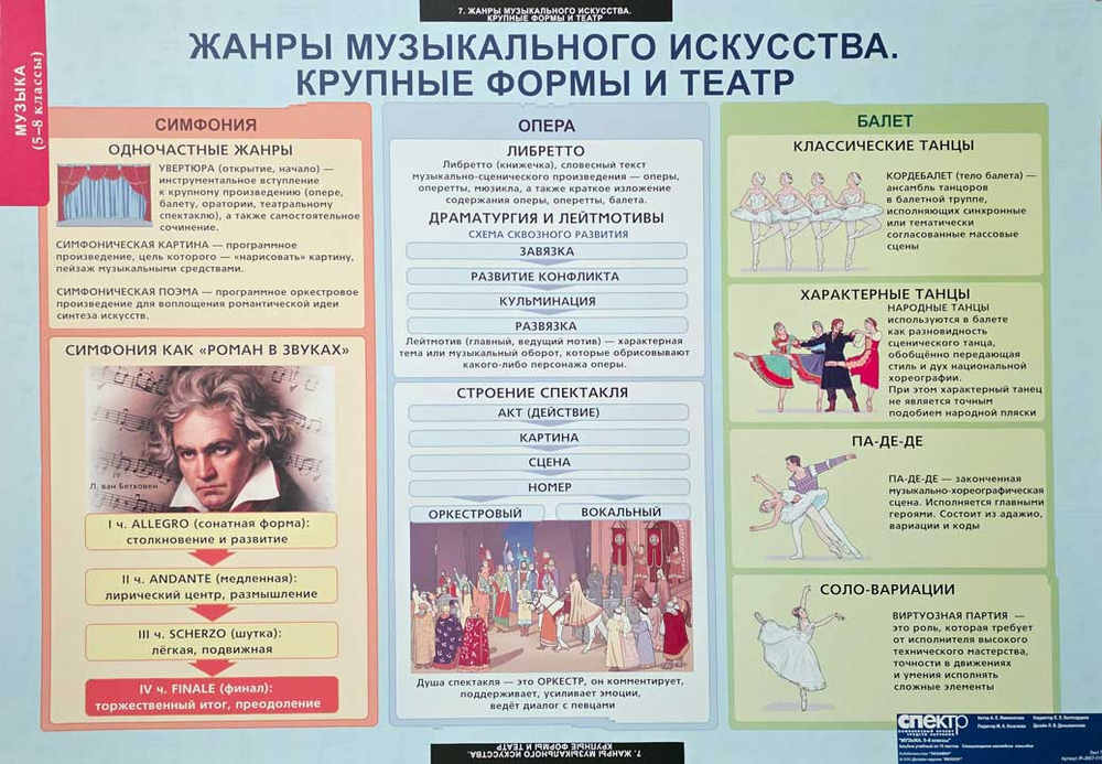 Комплект таблиц "Музыка. Средняя школа"; 15 таблиц