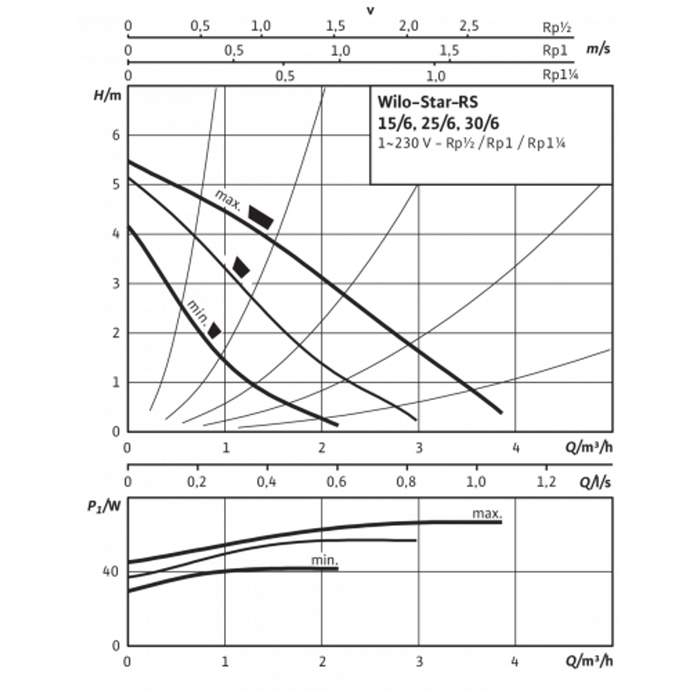 Насос циркуляционный RS 25/6; 85Вт; 1*230В; 4м3/ч; Н=5, 4119787