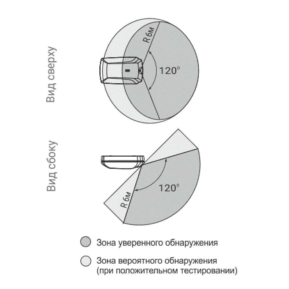 Радиоканальный извещатель охранный акустический Астра-Прайм-6151