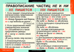 Комплект таблиц "Русский язык. Частицы и междометия" (7 таб.)