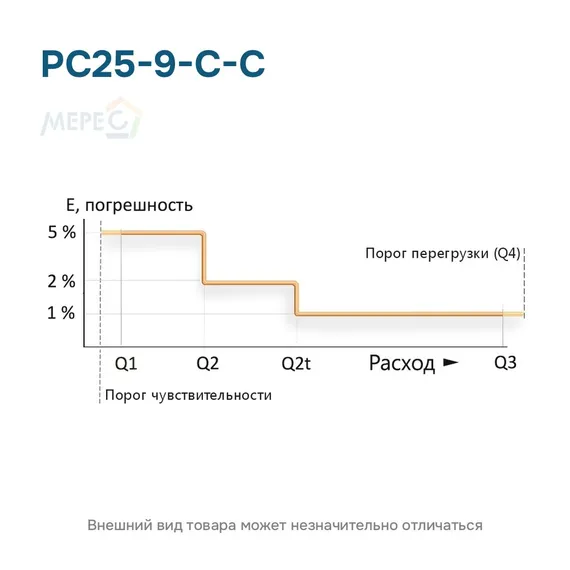 РС25-9-С-С
