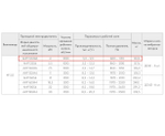 ВР 280-46-5,0 4 кВт*1000 об/мин левый радиальный вентилятор