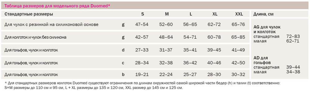 Компрессионные гольфы medi DUOMED (стандартные/малые, закрытый носок)