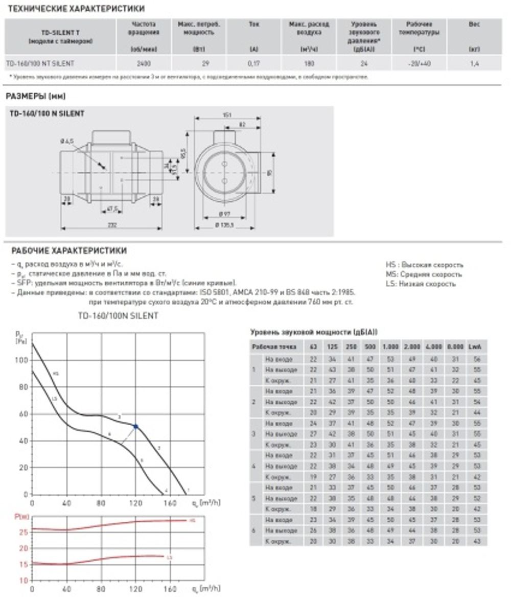 Канальный вентилятор Soler Palau TD160/100NT SILENT (230V 50HZ) RE