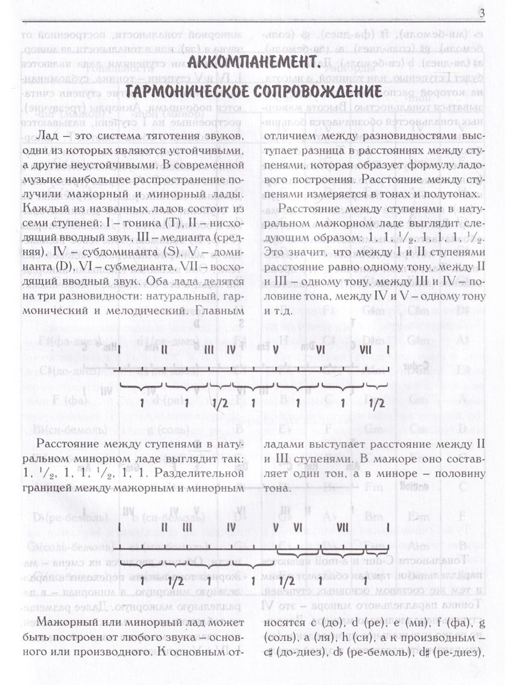 Гитара. Подбор аккомпанемента.