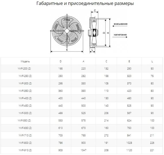 Осевой вентилятор с защитной решеткой Ровен YWF(K)6E-630-Z (Axial fans) всасывание