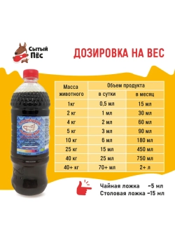 Олонецкий рыбий жир для животных сельдевый 1 литр