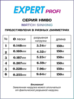 Рыболовная леска Expert Profi HM80 Match Sinking 150м 0.207мм - 6.59кг