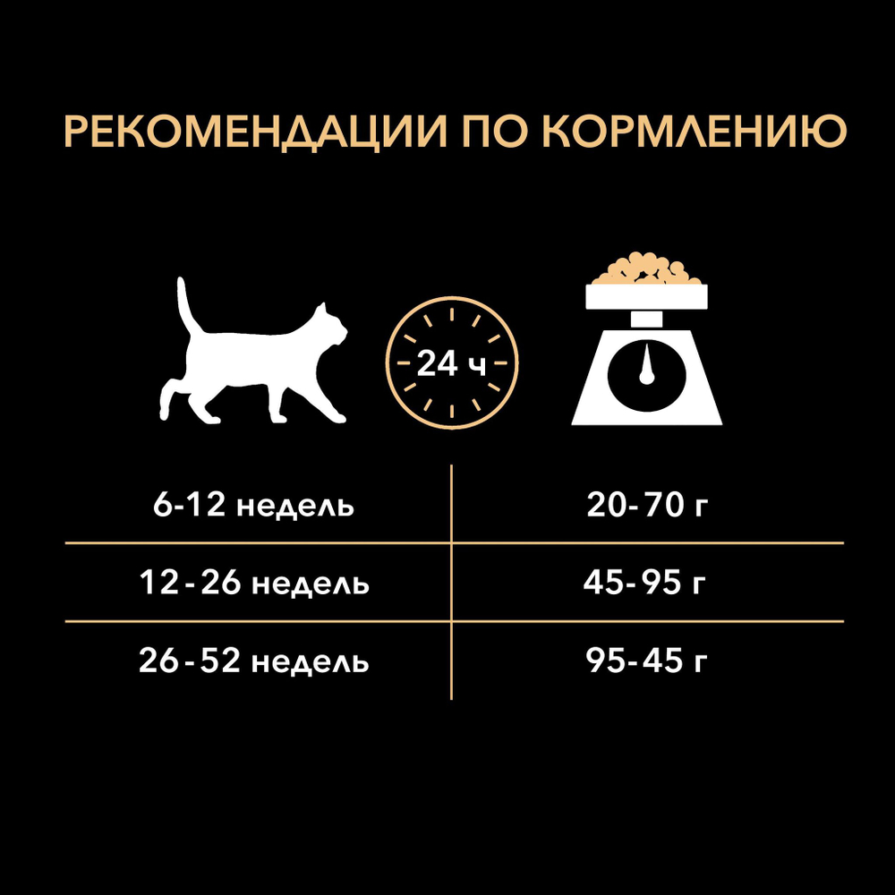 ProPlan для котят с Индейкой чувствительное пищеварение