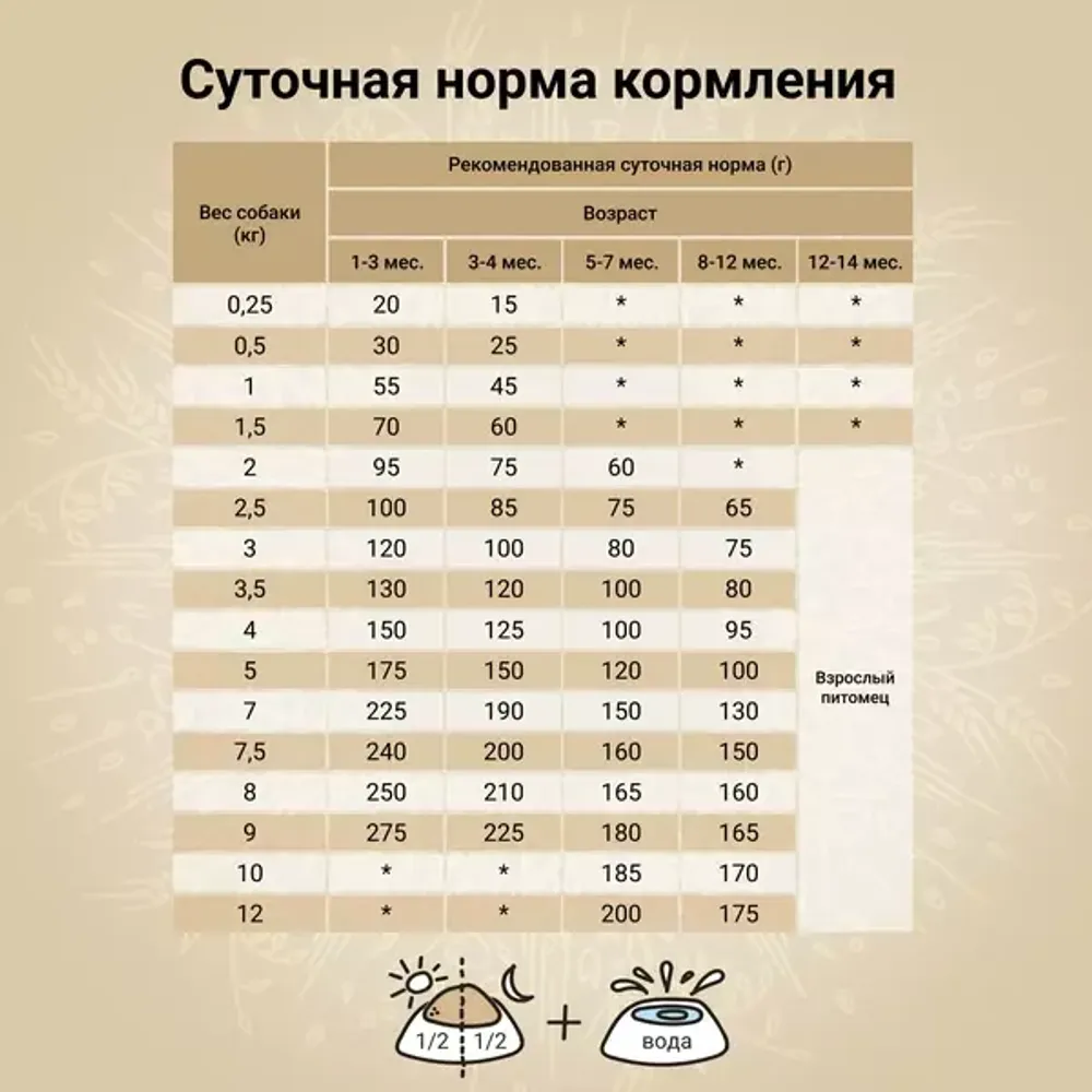 Сухой корм CRAFTIA NATURA для щенков миниатюрных и мелких пород из утки с фазаном