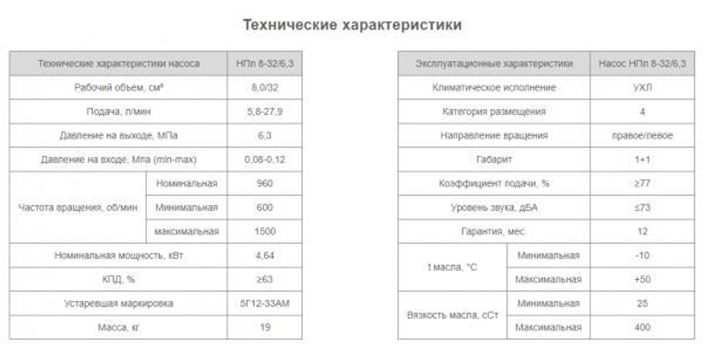 Насос НПл 8-32/6,3