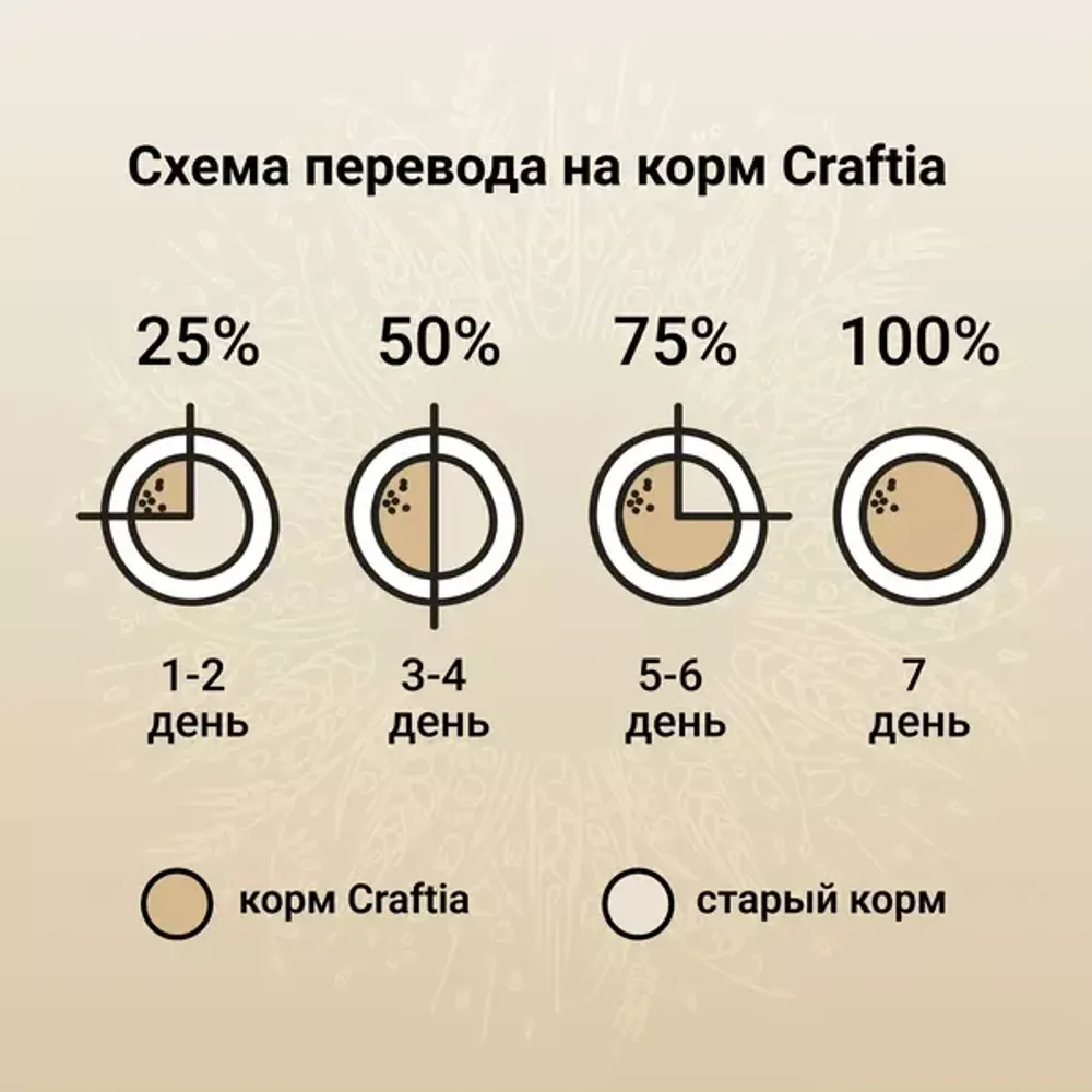 Сухой корм CRAFTIA NATURA для щенков миниатюрных и мелких пород из ягненка с перепелкой