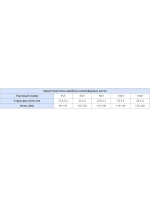 Нитки полиэфирные Петроканат Polytex, 100 г, 210 den/9 (0,70 мм), белые