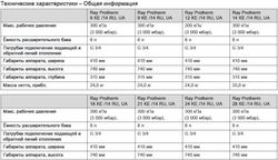 Котел электрический Protherm Скат 14 KE 14 (14 кВт), 380В