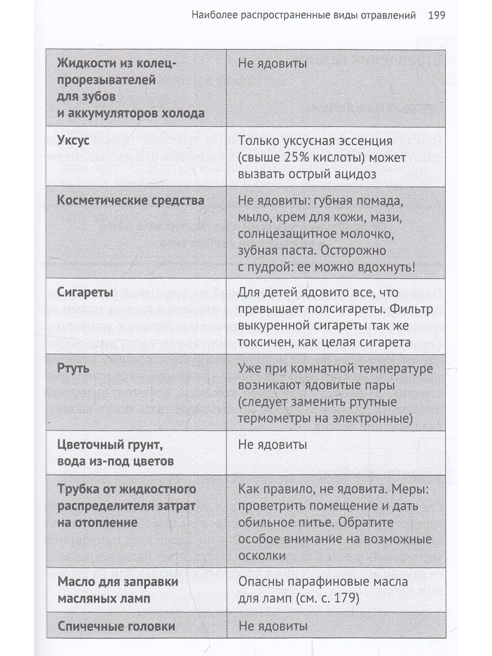 Домашняя скорая помощь. Справочник для родителей