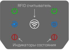 Зарядная станция Стрим Электро КУЛОН 2.2М