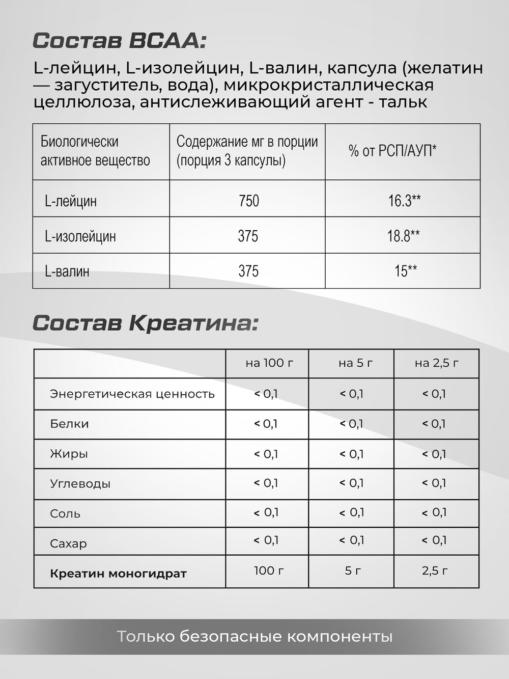 Набор для наращивания мышечной массы Гейнер + Протеин + Креатин + BCAA + ZMA