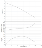 NSPP DS40/230-0.75/S