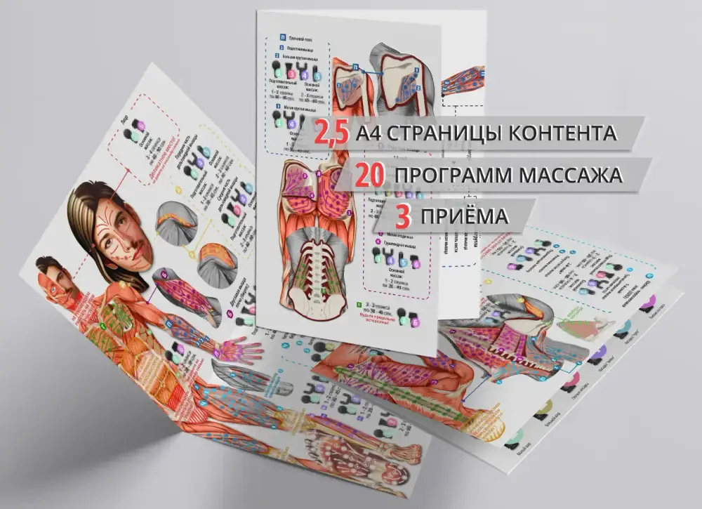 Карта массажа ко всем насадкам