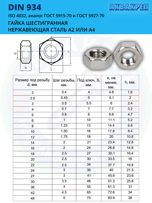 Гайка нержавеющая АКВАКРЕП М16 DIN 934 А2, 5 шт