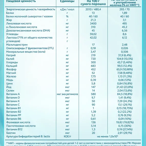 Молочко NAN 4 OptiPro 800г с 18месяцев