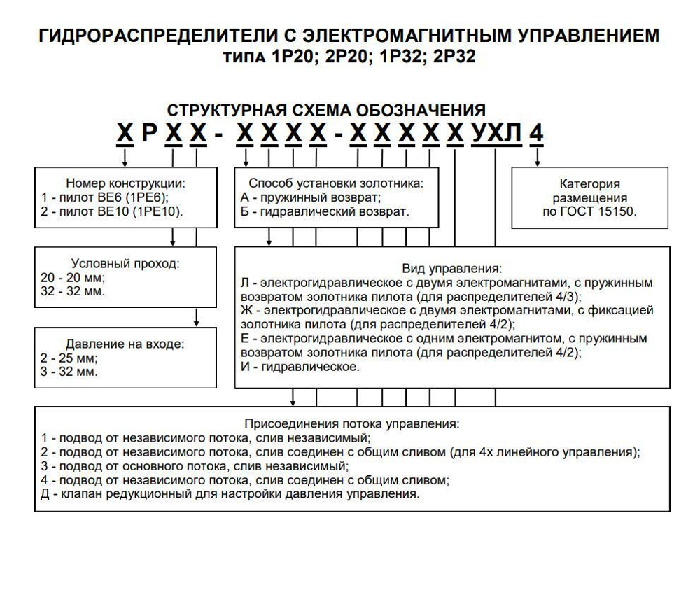 1Р203АЛ3.44 Г24