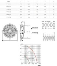 Вентилятор осевой YWF(K)2E-300-Z