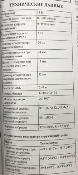 Перфоратор аккумуляторный GREENWORKS GD24SDS2 24В,SDS+,2ДЖ,б/щ,без АКБ и ЗУ (3803007)